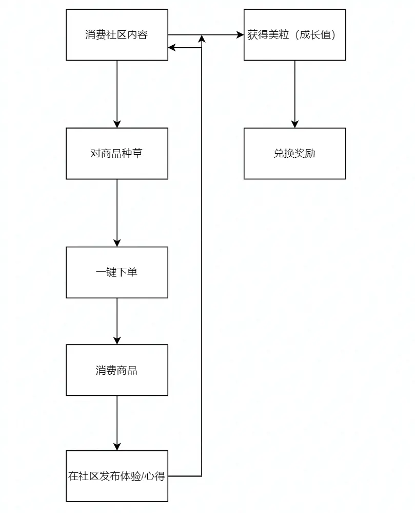 为AESOP设计一个APP | 人人都是产品经理 - 图9