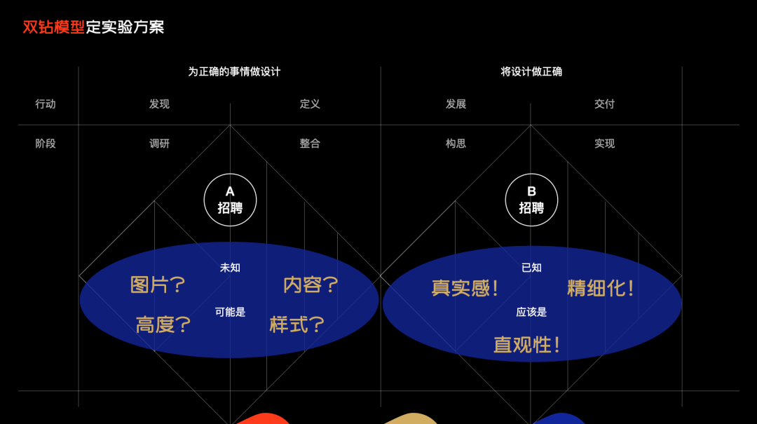 【解读】Feed流设计数据实验搭建实践 - 图17