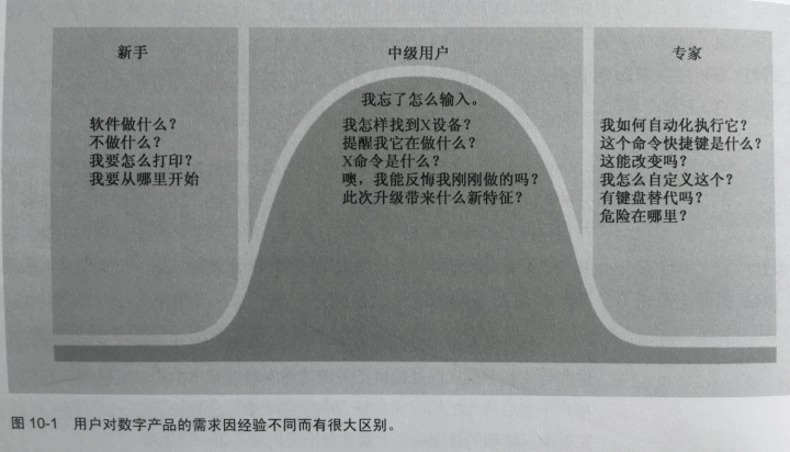 每天都在用，你真的了解它么？阿里巴巴体验设计师谈编辑器设计 - 图20