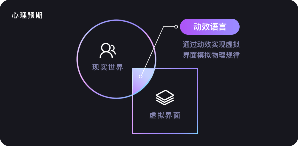 互动营销类产品动效浅析 - 图3