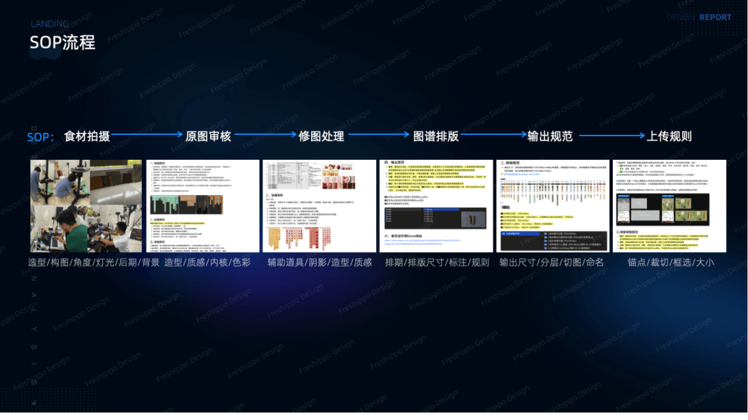 提升人与货的温度-盒马内容创新探索 - 图12