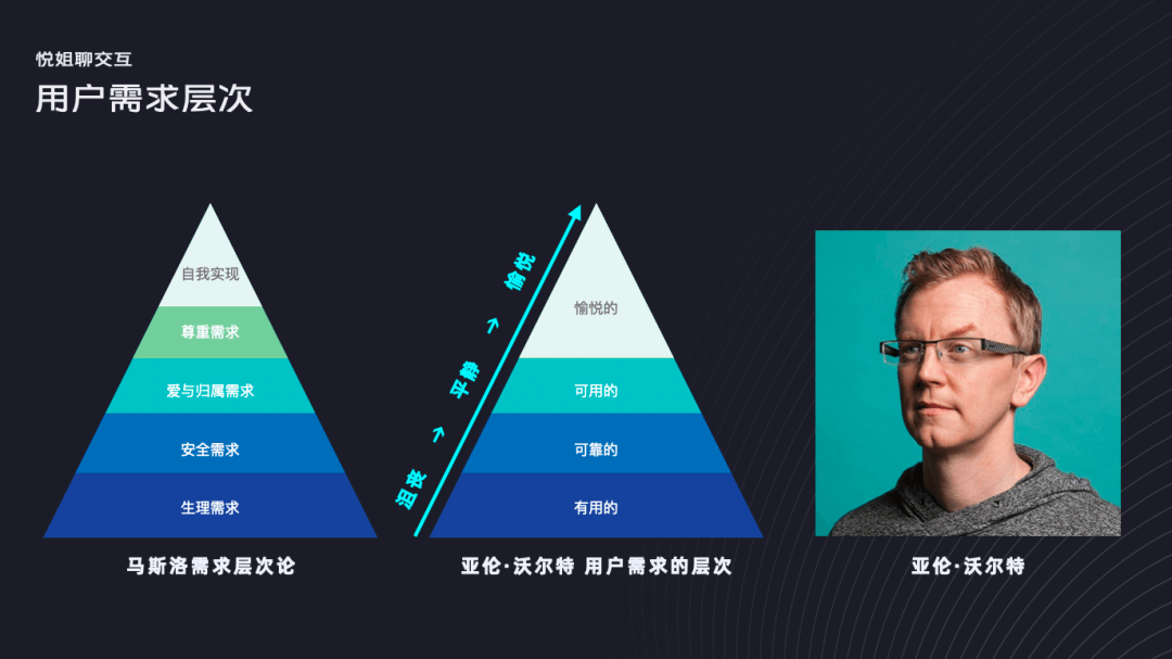 情感化设计的底层逻辑和深层表达 - 图16