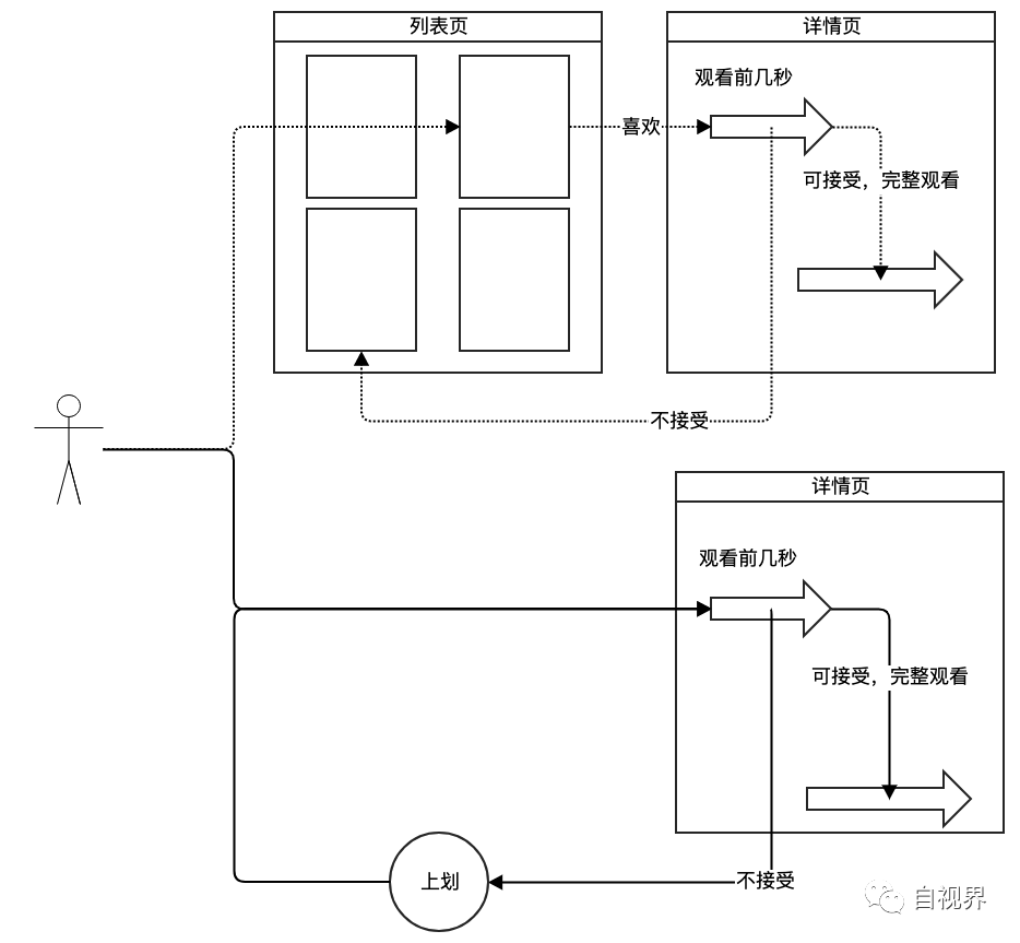 即便单列干掉了双列，你也别直接照抄交互 - 图2