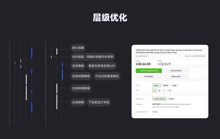 项目复盘：跨境电商详情页的改版设计总结 | 人人都是产品经理 - 图13