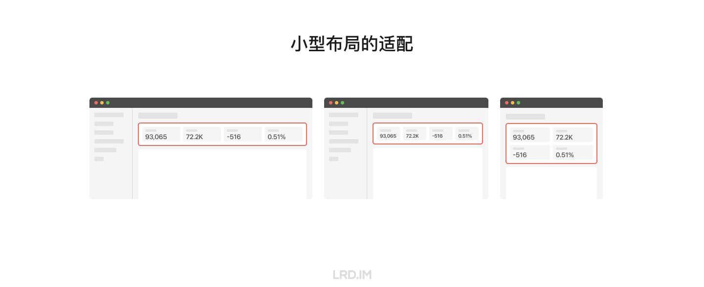 网页布局设计和适配（分享会文稿） · 李瑞东 LRD.IM - 图33