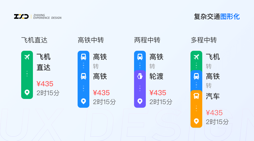 综合出行方案列表设计探索 - 图8