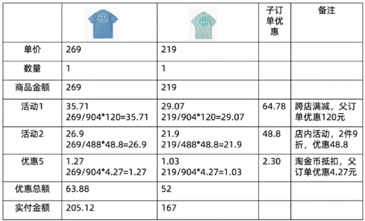 如何设计电商订单产品？ | 人人都是产品经理 - 图11