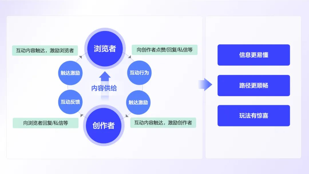 19岁的贴吧，互动体验如何焕新颜？ - 图2