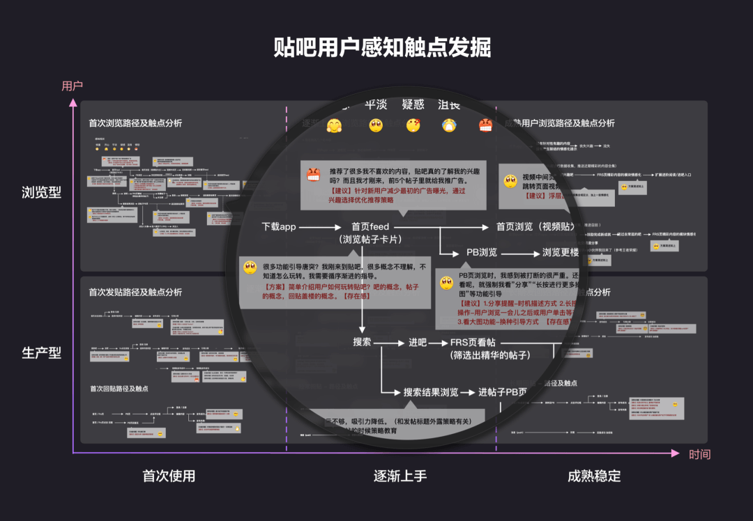 百度贴吧感知体验升级-社区 - 图5