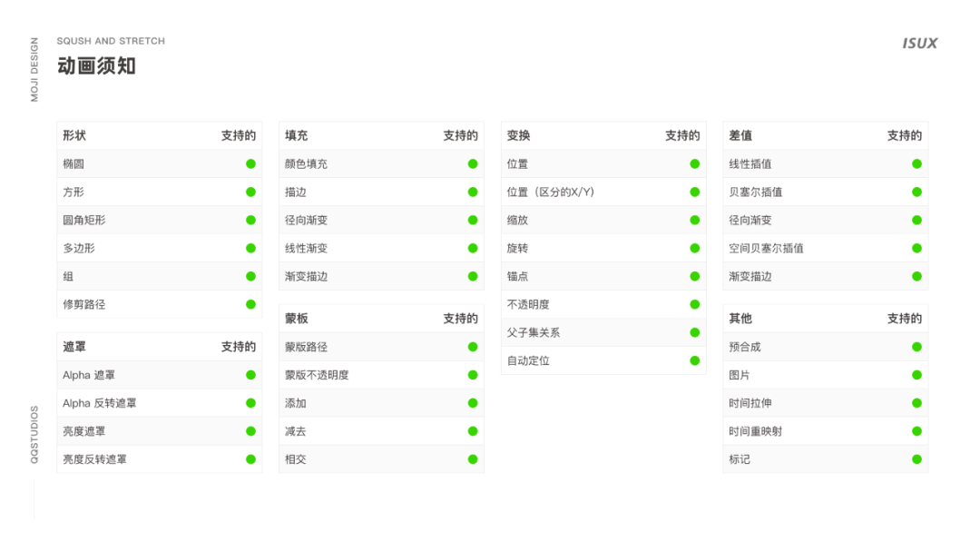 Lottie动画秘籍--QQ超清表情大揭秘 - 图15