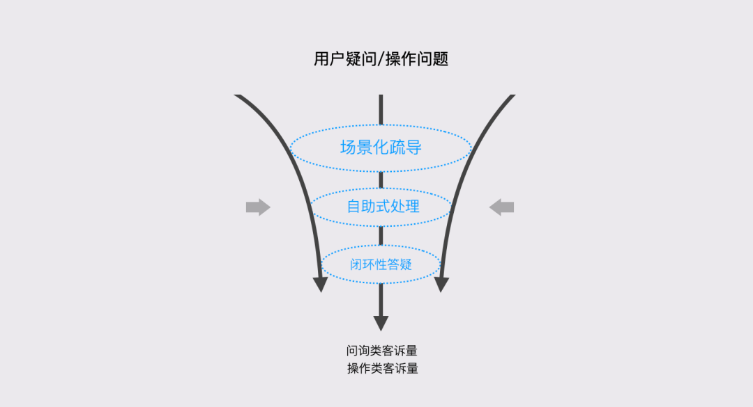 客服功能的交互逻辑 - 图2