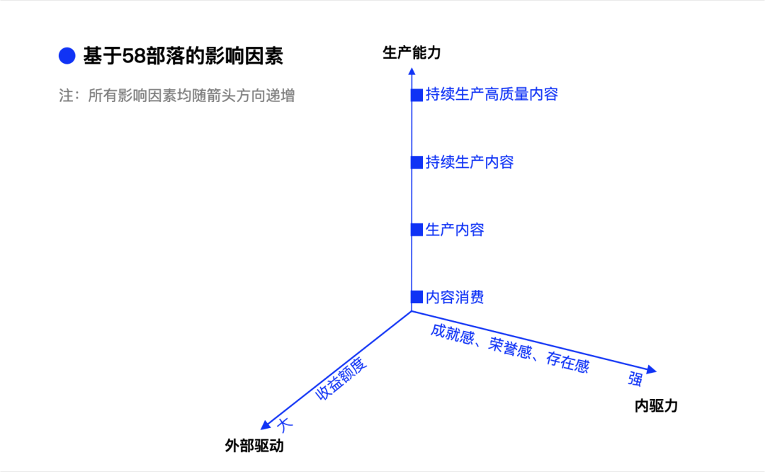 内容增长设计研究与实践 | 改版复盘 - 图5