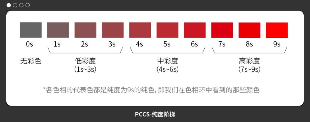 【知识面】色彩体系及其商业应用分析 - 图11