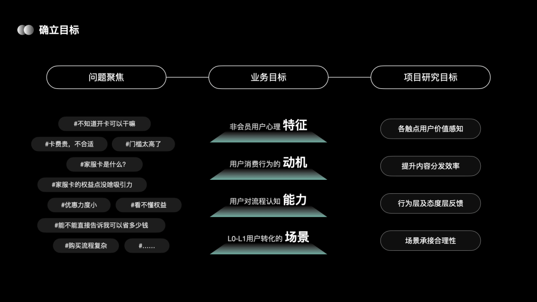 从0-1搭建自如家服会员体系 - 图27