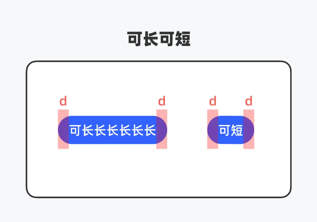 5000字干货，帮你全方位解析搜索历史模块的设计 | 人人都是产品经理 - 图3