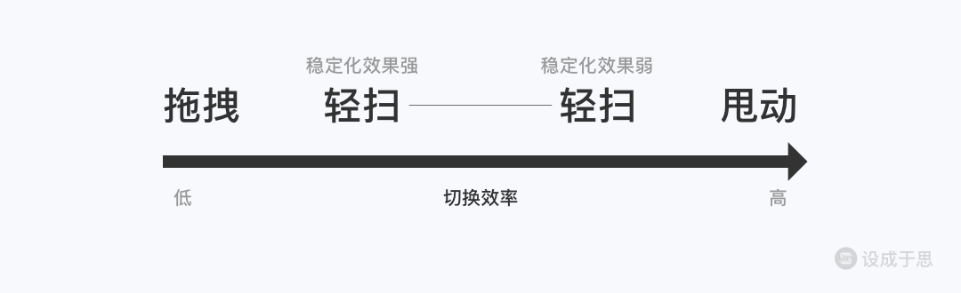 交互手势全解析之位移类手势 - 图10