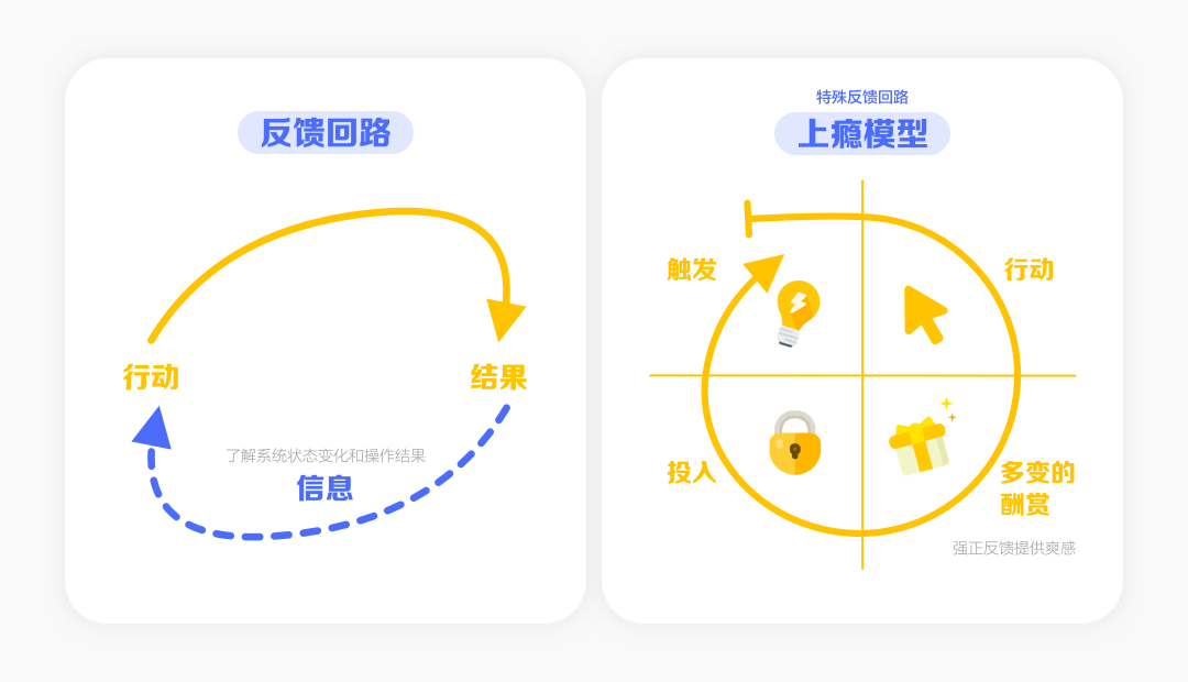 有来又有回，事事有反馈 — 靠谱的APP要这样设计反馈 - 图3