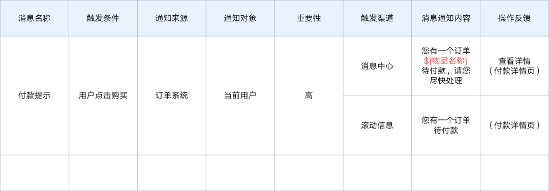 消息通知系统设计 - 图4