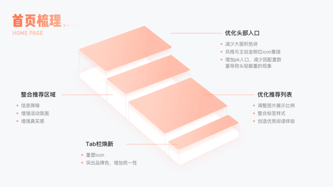 设计沉思录 | 交友语言焕新升级 | 整体改版 - 图10