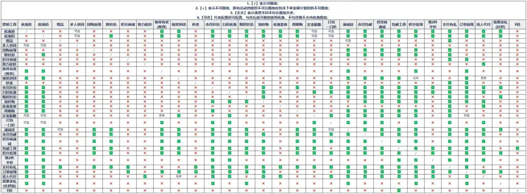 6000字思考！一篇看懂促销系统的底层逻辑 | 人人都是产品经理 - 图14