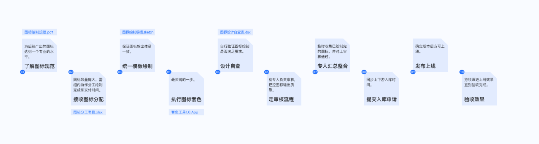 探索WPS 3000个图标设计背后的故事 - 图19