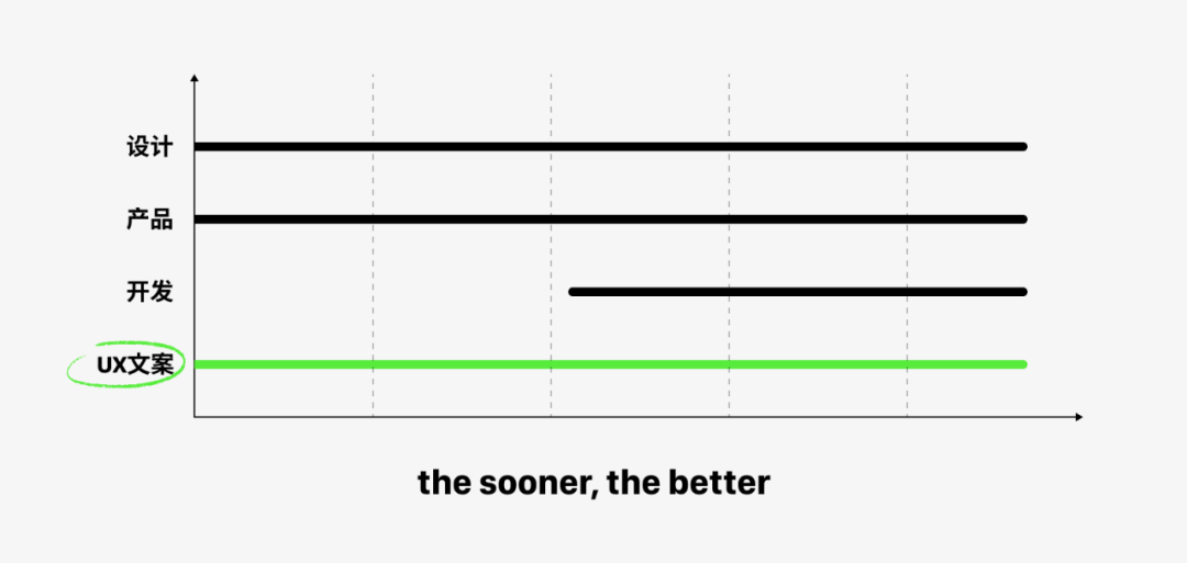 设计探索｜重新认识UX文案 - 图8