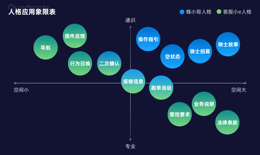 “好好说话”——本地生活蓝骑士文案体系 - 图10