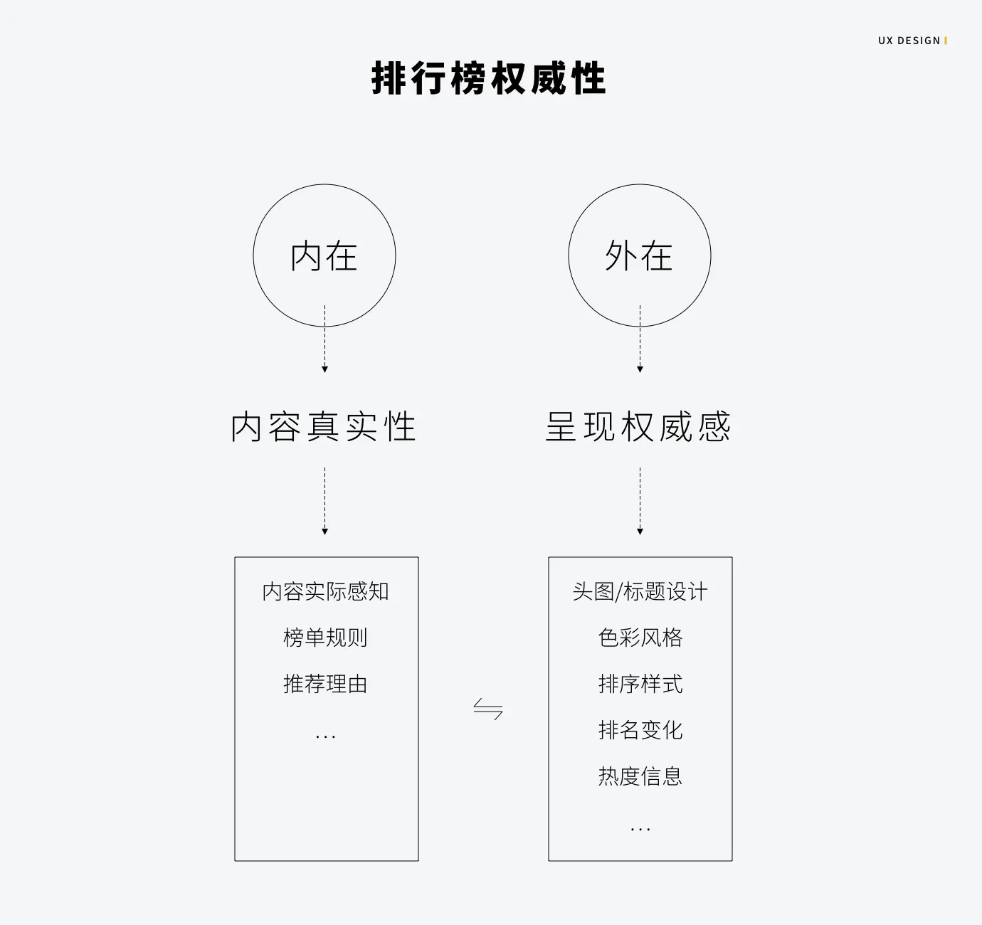 交互分析：排行榜应该如何设计？ - 图11