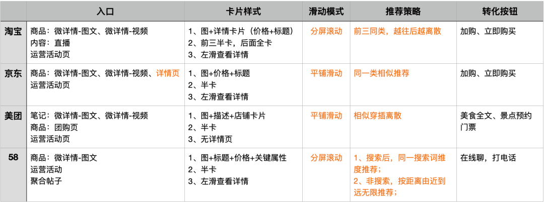 「微详情」正在大厂中悄悄流行 - 图2