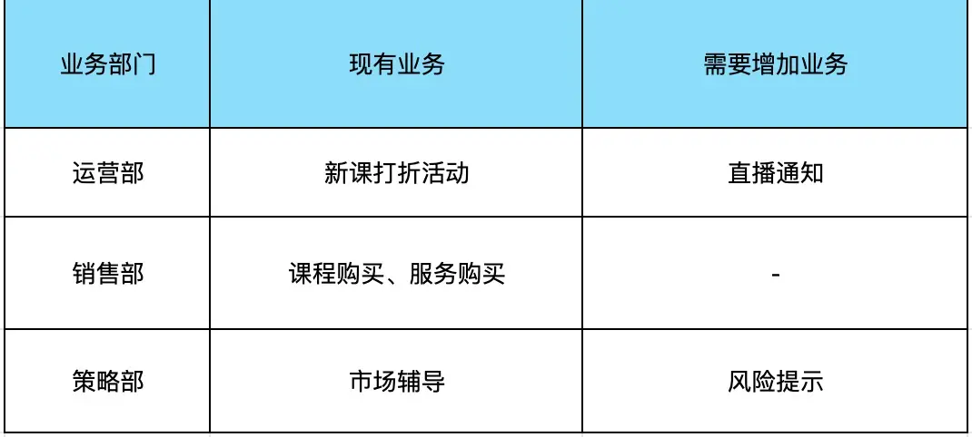 如何从0-1重构建消息系统：客户端 | 人人都是产品经理 - 图5