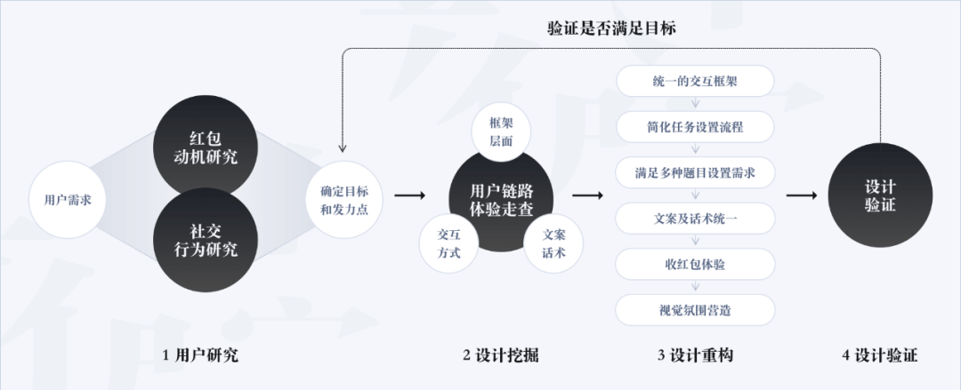 当流行遇到传统，当红包遇到生僻字 - 图1