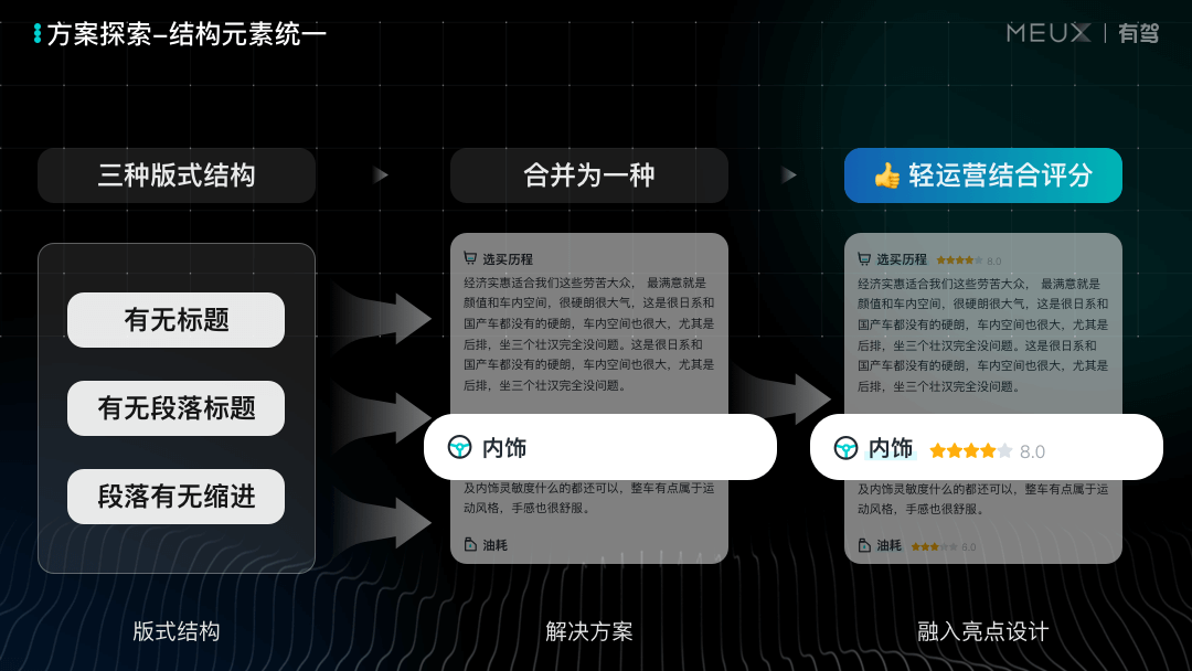 【阅读】建设舒适的浏览体验，设计可以做什么？ - 图11