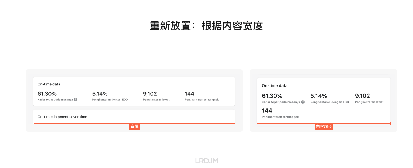 网页布局设计和适配（分享会文稿） · 李瑞东 LRD.IM - 图22