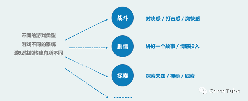 交互设计干货别错过！如何打造极致的玩家游戏体验？ - 图6