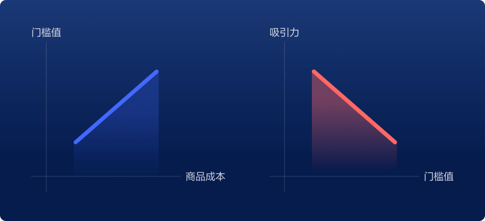 优惠券设计解剖 - 图11