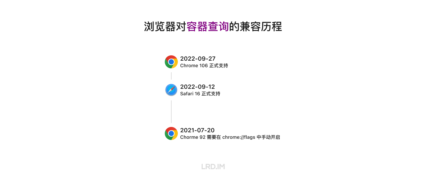 网页布局设计和适配（分享会文稿） · 李瑞东 LRD.IM - 图30