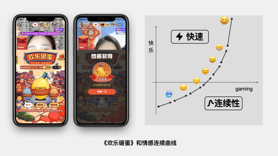 情绪魔法-游戏化设计助力直播互动 - 图7