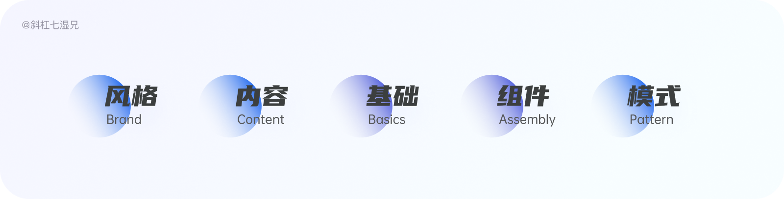 万字爆肝｜80%设计师都不清楚的设计系统（附figma教程）|UI-其他|教程|斜杠7湿兄 - 原创文章 - 站酷 (ZCOOL) - 图25