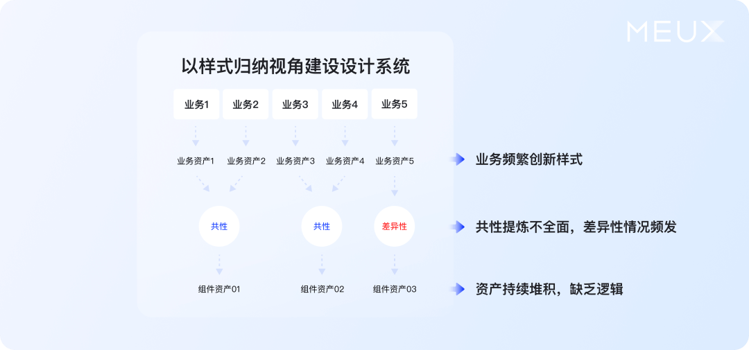 百度搜索设计系统丨庞杂中建立秩序 - 图7