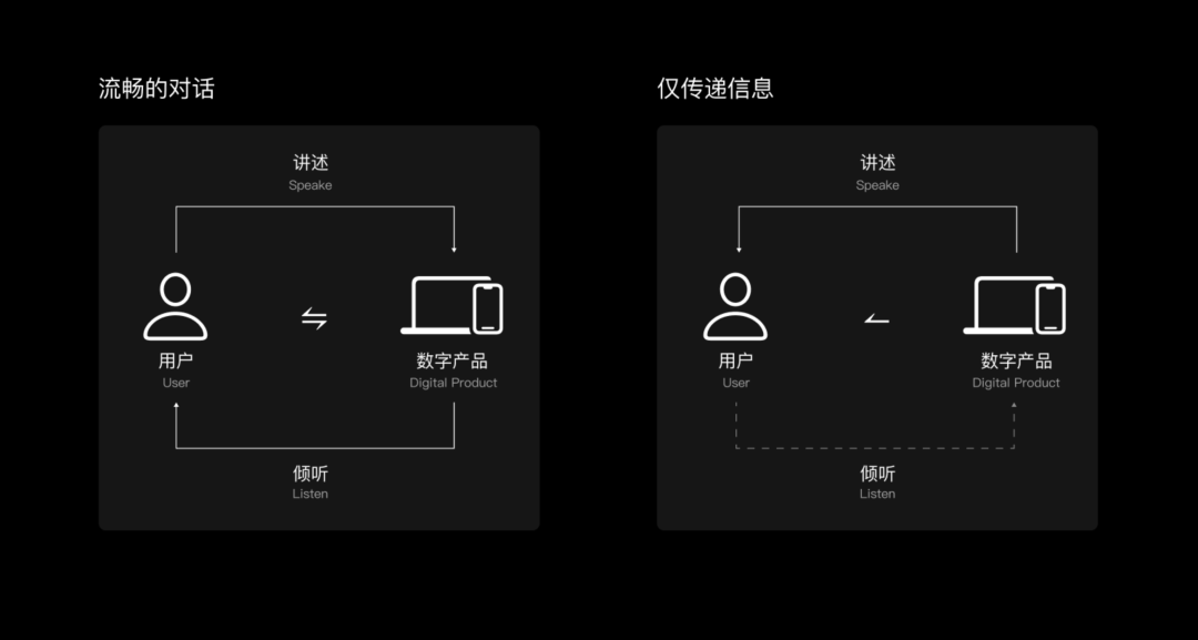 用界面与用户对话 - 图9