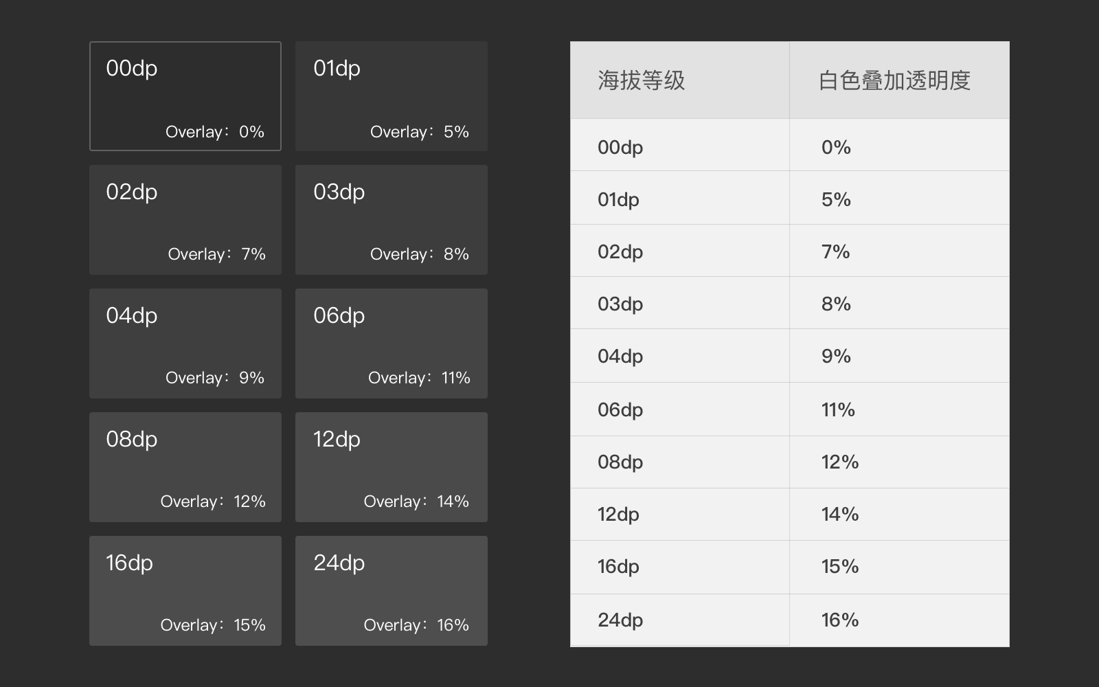 Dark Mode 一篇吃透，搞定“暗黑/深色”适配|UI|教程|海边来的设计师 - 原创文章 - 站酷 (ZCOOL) - 图14