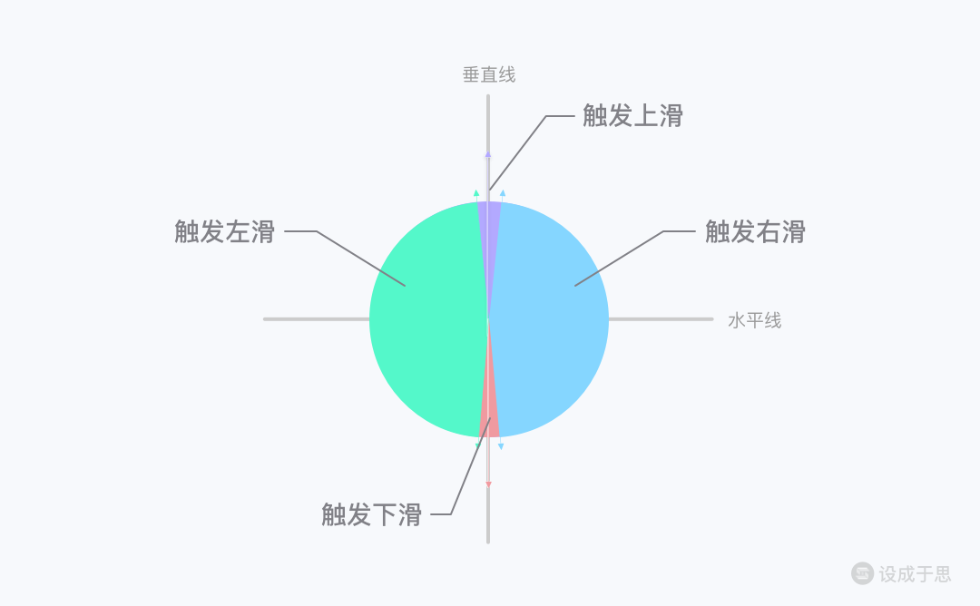 交互手势全解析之位移类手势 - 图41