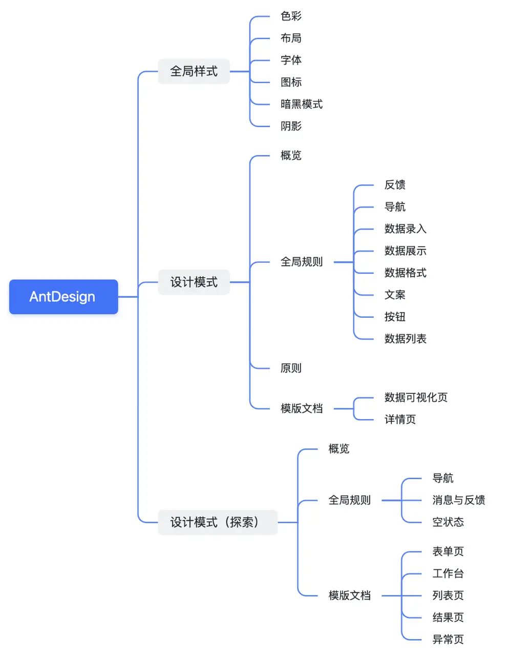 设计体系的变迁与构建 | 人人都是产品经理 - 图13