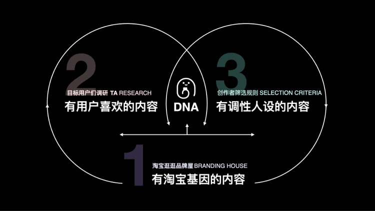 回归初心：打造用户喜欢逛的内容 - 图8