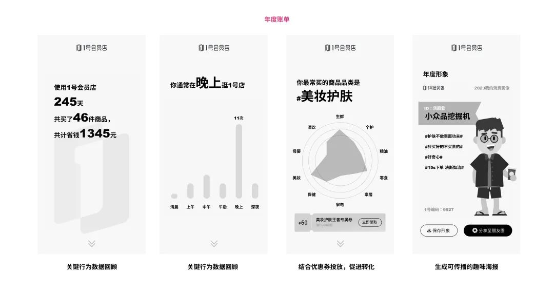 浅谈一号会员店如何高质量拉新 - 图5