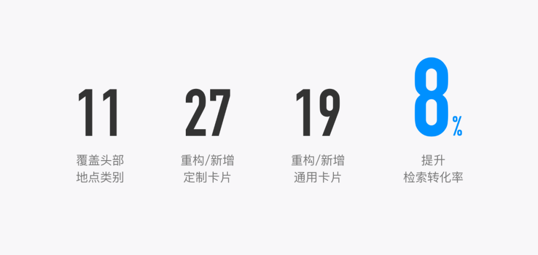 腾讯地图9.0检索设计总结 - 图18