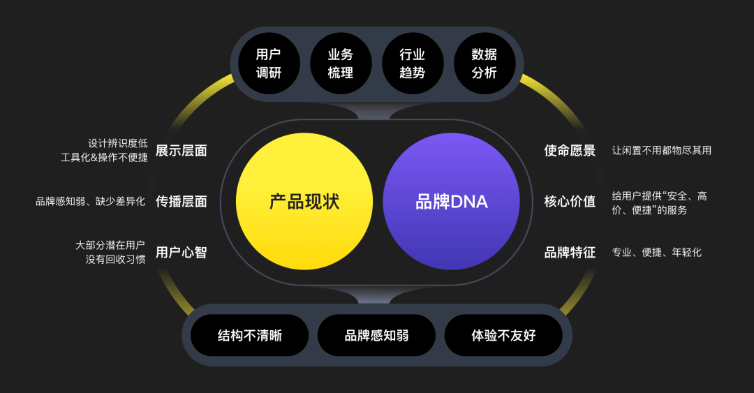 回收万象全新改版升级-京东旗下专业回收 - 图7