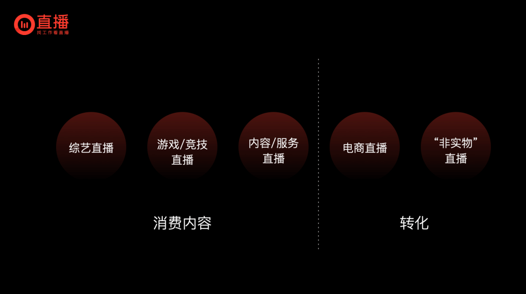 直播间标准化设计研究与实战 - 图5