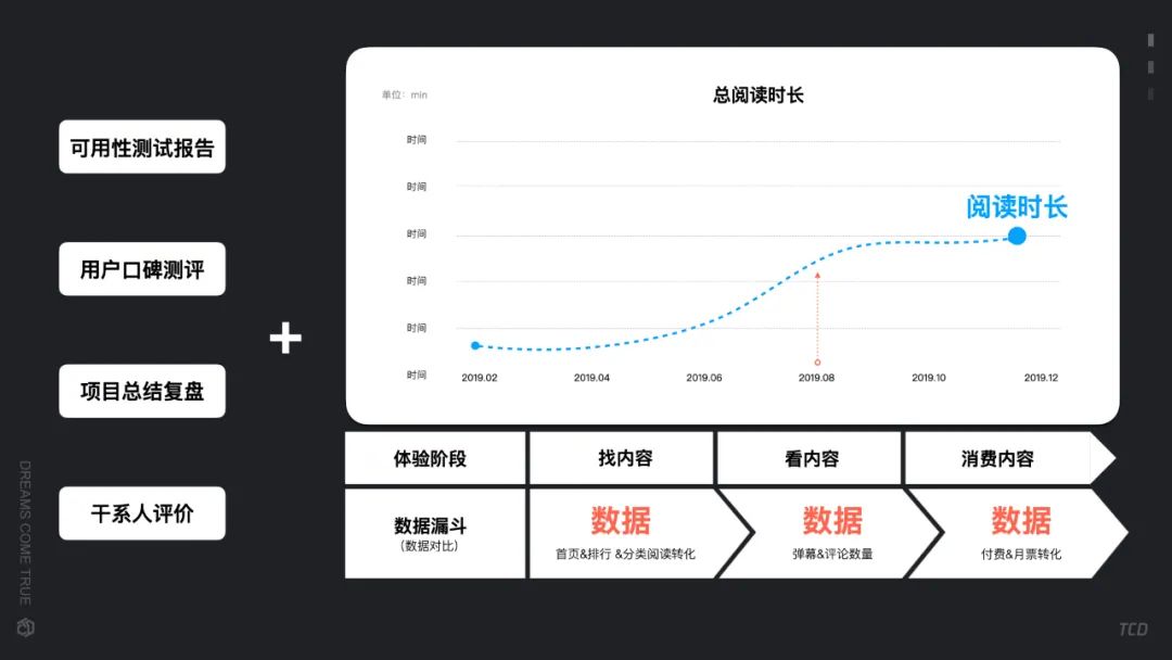 【产品体验设计】-设计实践篇 - 图37