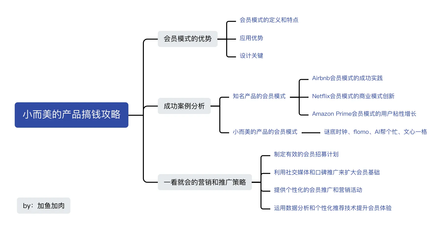 AIGC时代的新机遇：小而美的产品如何通过会员模式搞钱 | 人人都是产品经理 - 图2